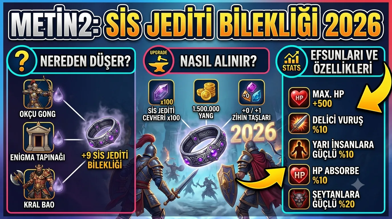 Metin2 Sis Jediti Bilekliği 2026: Nereden Düşer, Nasıl Alınır, Efsunları Neler?